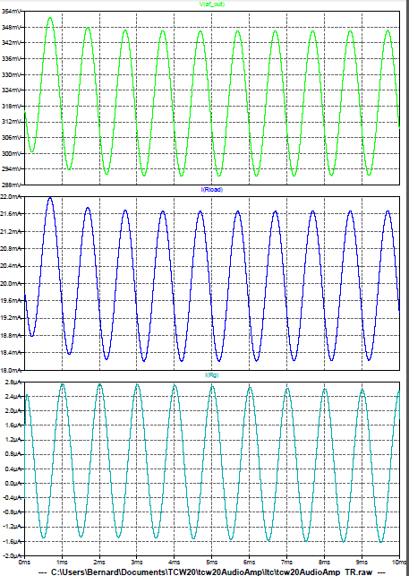 Figure 20: Amplificateur audio - Simulation LTspice en régime variable - Graphe des tensions et courants